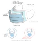 3 Play Mask Construction Diagram - How to Properly Wear 3-Play Face Mask