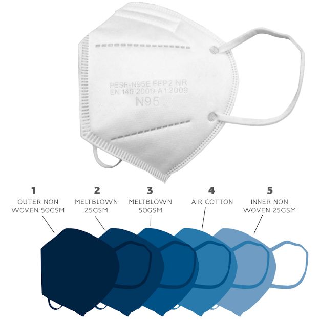 N95 Face Mask Made in USA, NIOSH and FDA Approved, For Medical and First Responder Use